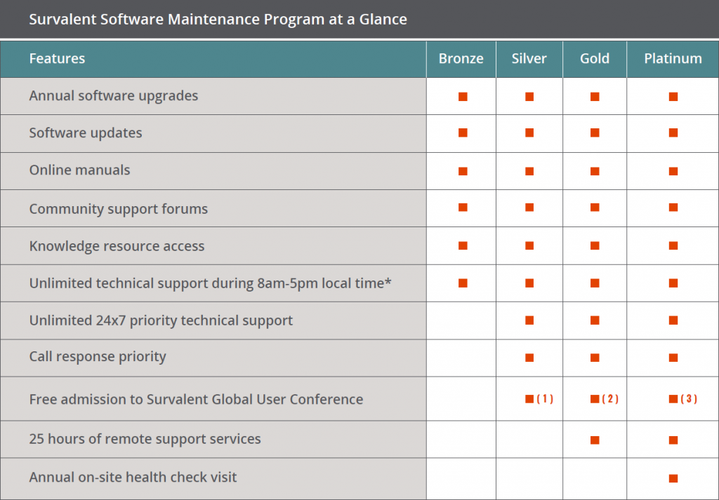 Maintenance plan