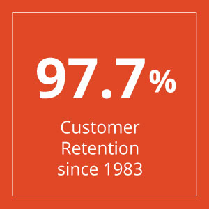 Square - 97.7% Customer Retention since 1983