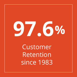 Square - 97.6% Customer Retention since 1983