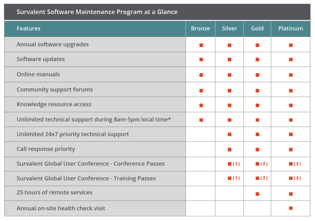 SupportMaintenanceChart-updated-052023 SupportMaintenanceChart-updated-May2023