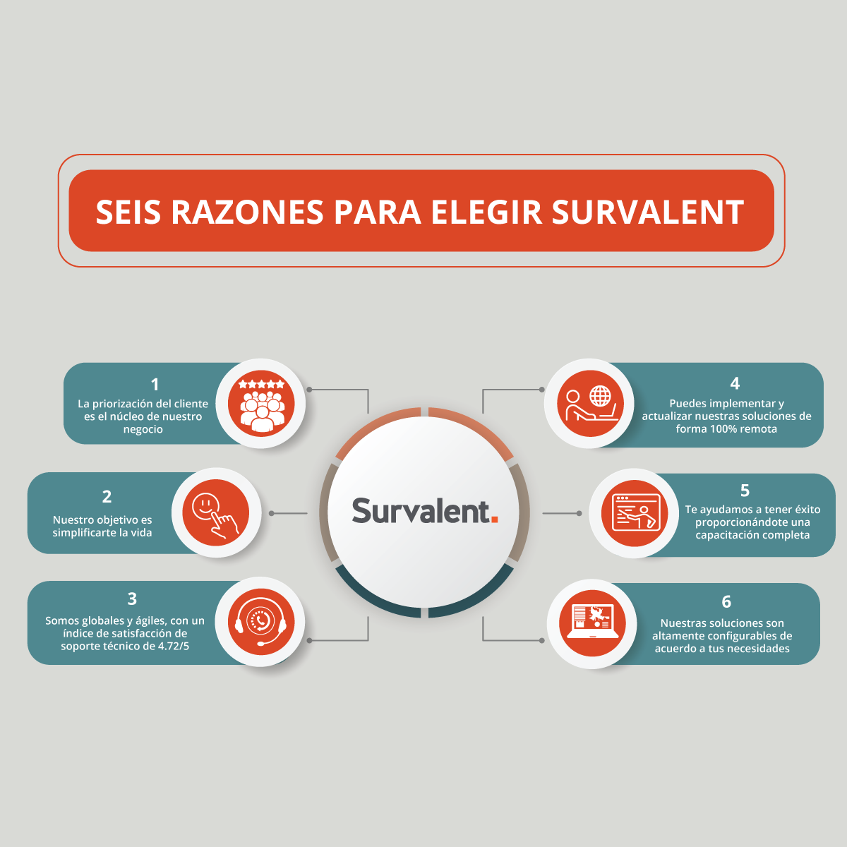 Survalent Infographic Image Box