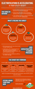 Electrification-Infographic