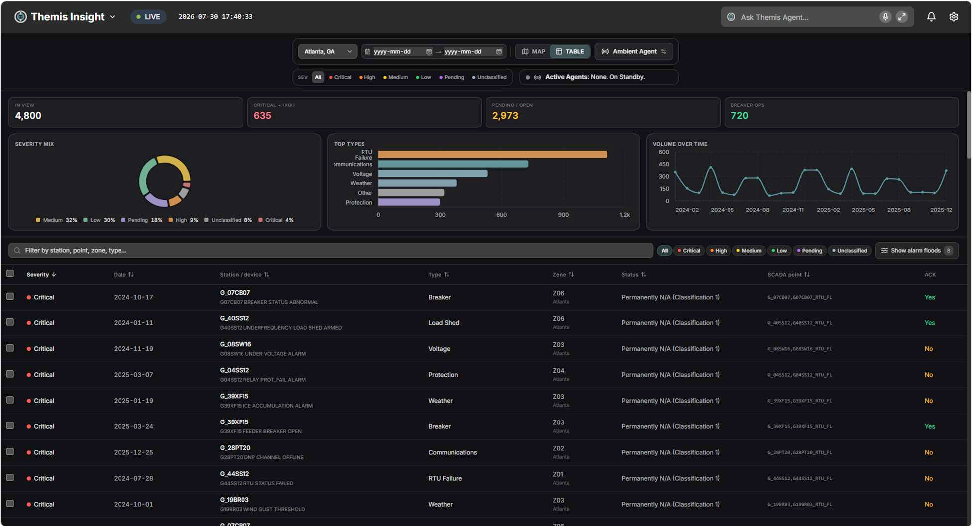 Screenshot_Trends_and_analysis_abilities_brightened