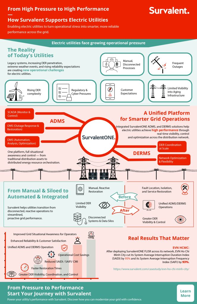 Survalent Electric Infographic _V4 Survalent Electric Infographic _V4